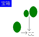 宝箱のマップ