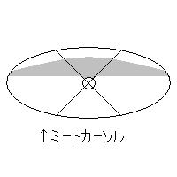 ミート打ちのコツ