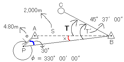 図6に表6と問題文中の数字を書き込んだ画像