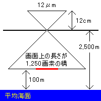 図1420a
