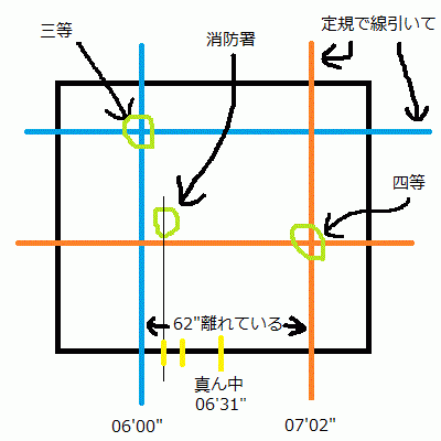 図21に十字線を入れる