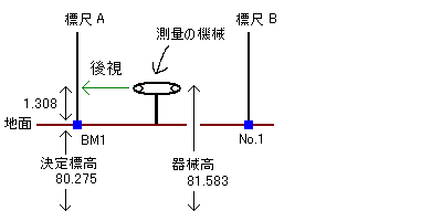 図26a