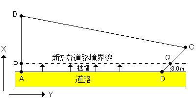 図27a