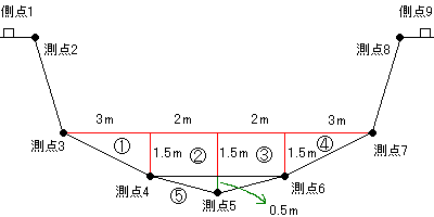 図28 河川横断面図b