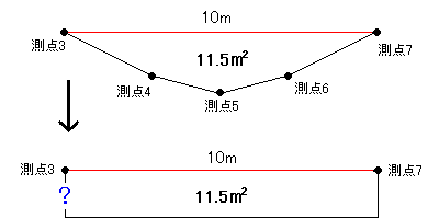 図28 河川横断面図c
