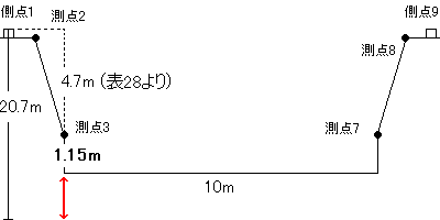 図28 河川横断面図d