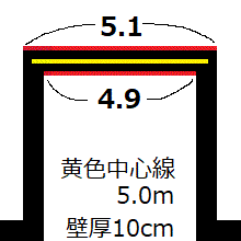 区分建物の辺長