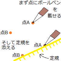 点にペンを載せて定規を添える