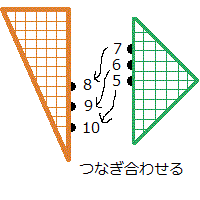 8cm、9cm、10cmの3点を鉛筆で取る