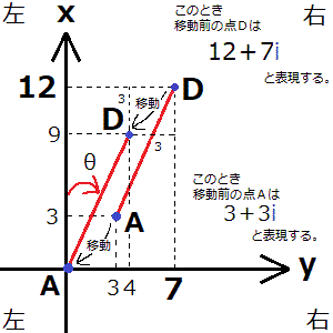 点Aを原点に移動させる